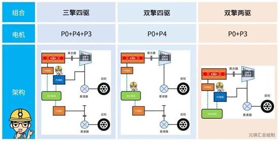 3.7s的混动天花板 试驾比亚迪汉DM-p感触