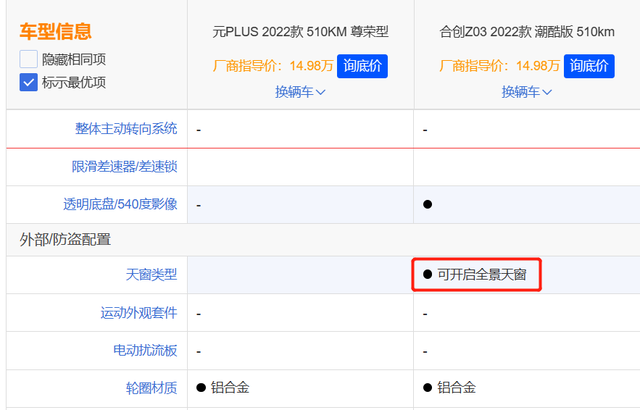 15万纯电性价比天花板，合创Z03和元PLUS在无补贴时代如何选择？