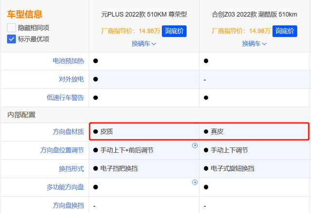 15万纯电性价比天花板，合创Z03和元PLUS在无补贴时代如何选择？