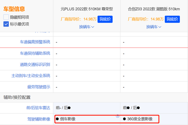 15万纯电性价比天花板，合创Z03和元PLUS在无补贴时代如何选择？