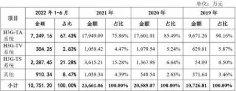 A股申购 | 电池安全管理和云平台提供商华塑科技(301157.SZ)开启申购 铅蓄电池BMS为收入的主要来源