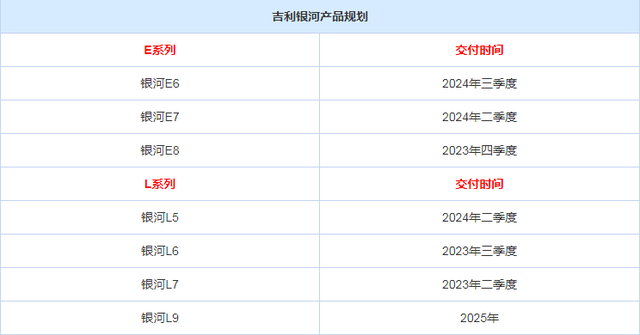 定价低于预期，吉利银河正式发布，长安、长城跟不跟？