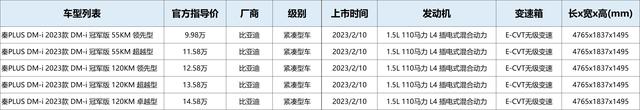 比亚迪秦PLUS DM-i 冠军版配置解读，降价增配