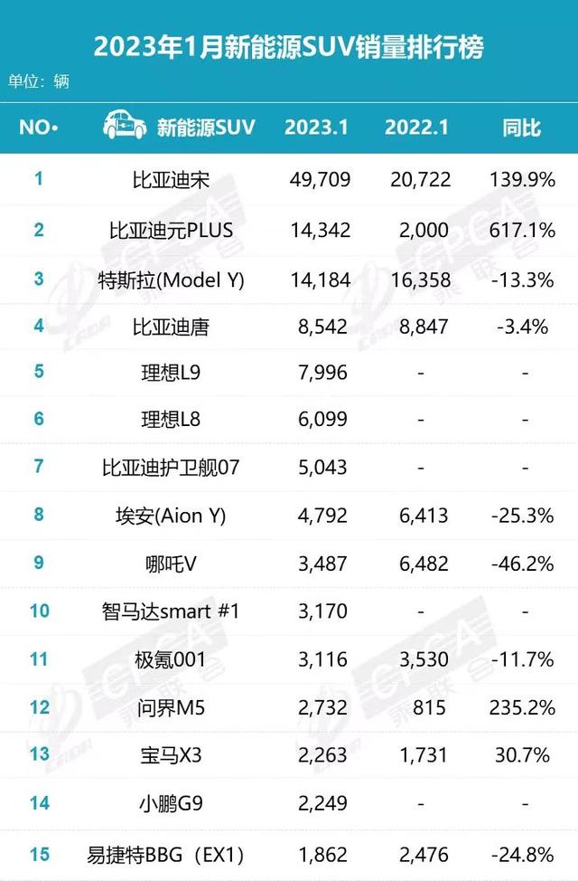 比亚迪新车丨新款唐DM-i或将上市，入门价格有望下探，增加新车色