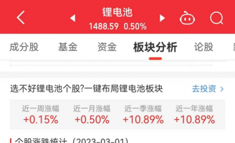 锂电池板块涨0.5% 国光电器涨8.87%居首