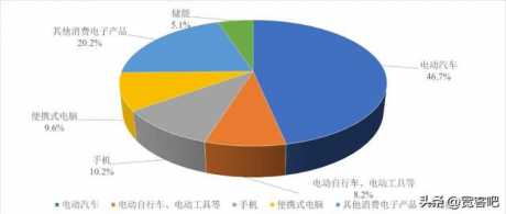 2023年锂电池行业最新现状及未来发展趋势研判