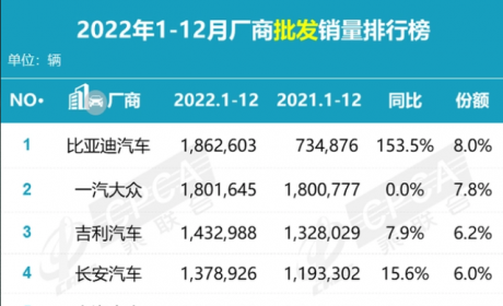 电动车销量占比将近4成，国补取消的第1年销量能否超过燃油车？