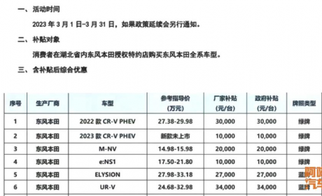 湖北搞补贴骨折价卖车，对汽车市场有啥影响？喵哥探访长沙的4S店