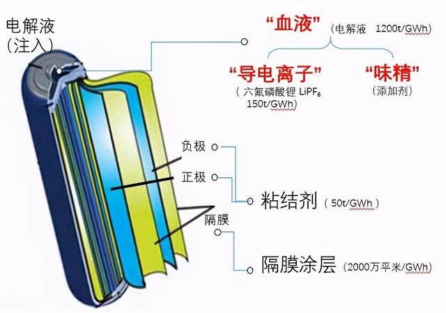 中国锂电池隔膜被垄断？还要遭受技术和专利的指控，中企迎难而上