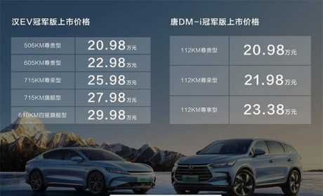 起售价20.98万元 比亚迪汉EV/唐DM-i冠军版上市