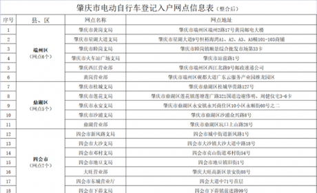 关于电动自行车上牌的那些事儿，你关心的热点问题都有答案了......