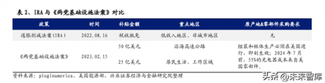 充电桩行业分析：电动车快充加速，充电桩迎来新机遇