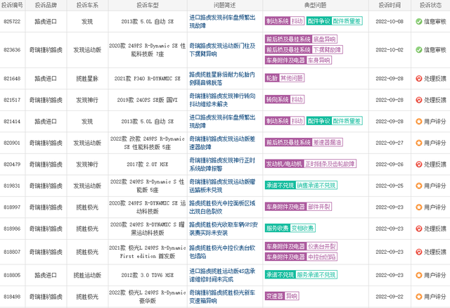 315特辑：销量惨淡，质量堪忧，路虎中国市场为何每况愈下？