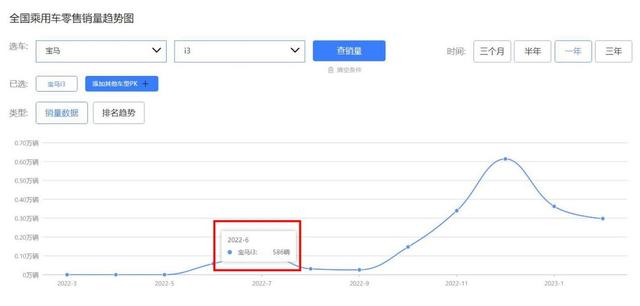 25万多就能提宝马i3！最高优惠可达11.59万，要放弃汉EV买它？