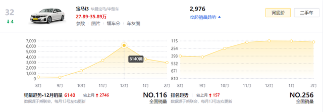 25万多就能提宝马i3！最高优惠可达11.59万，要放弃汉EV买它？