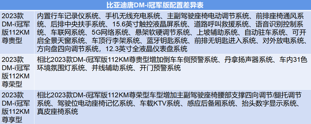 20.98万起，续航112KM，加可变悬挂！比亚迪唐DM-i冠军版购车手册