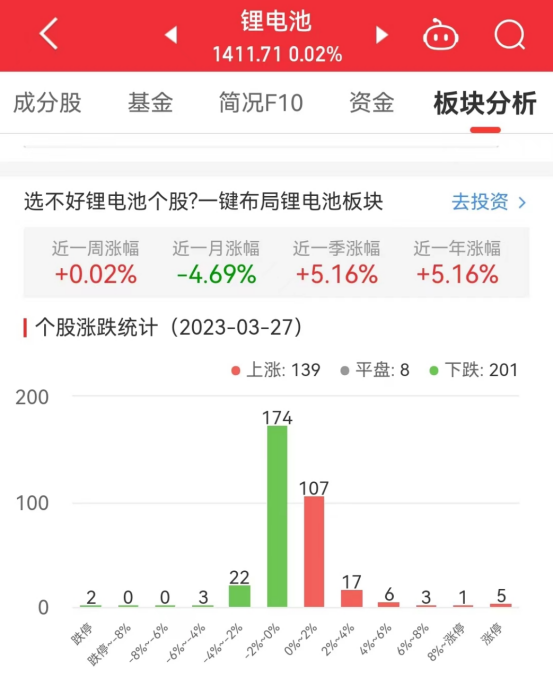 锂电池板块涨0.02% 晶瑞电材涨20.01%居首