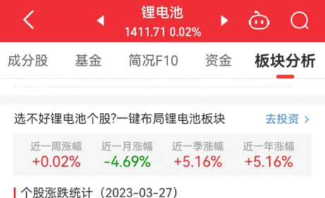 锂电池板块涨0.02% 晶瑞电材涨20.01%居首