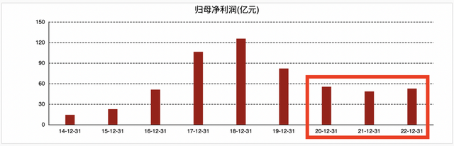 市值缩水超2000亿！净利润止跌回升，吉利该如何“突围”？