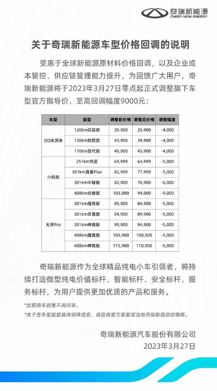 降价了！奇瑞新能源三款车型价格下调，最高降价9000元