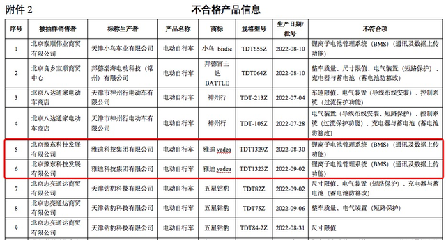 雅迪营收增速创6年新低，电动车抽检不合格，董经贵需提升品控