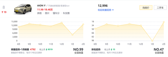 国产SUV之争，15万左右预算，吉利星越L和广汽AION Y，如何选择？