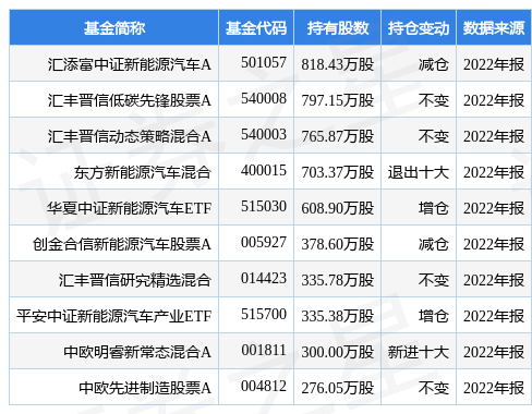 赣锋锂业最新公告：锂电池毛利水平对比锂盐来说 相对比较稳定