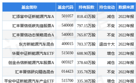 赣锋锂业最新公告：锂电池毛利水平对比锂盐来说 相对比较稳定