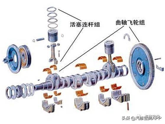 发动机各零部件详细图解（一）曲柄连杆机构