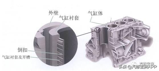 发动机各零部件详细图解（一）曲柄连杆机构