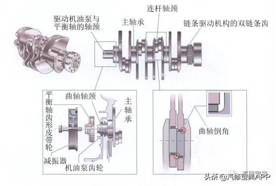 发动机各零部件详细图解（一）曲柄连杆机构