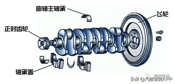 发动机各零部件详细图解（一）曲柄连杆机构