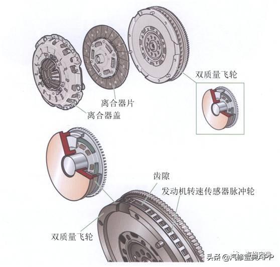 发动机各零部件详细图解（一）曲柄连杆机构