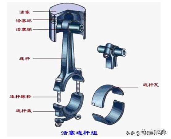 发动机各零部件详细图解（一）曲柄连杆机构