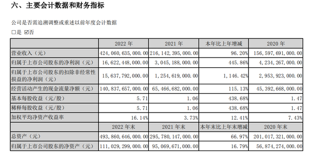 “今年底前成中国第一大汽车制造商”，比亚迪董事长王传福最新发声！