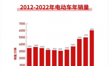 雅迪、爱玛、九号、小牛哪个牌子电动车好？答案来了，你喜欢哪个