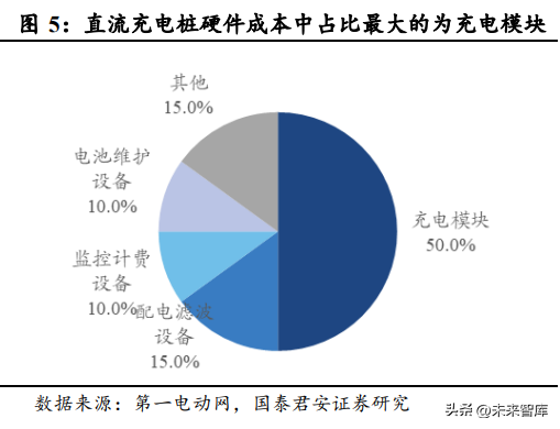 充电桩行业研究报告：国内外共振，充电桩进入发展快车道