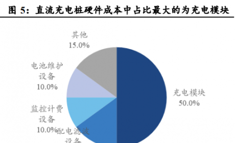 充电桩行业研究报告：国内外共振，充电桩进入发展快车道