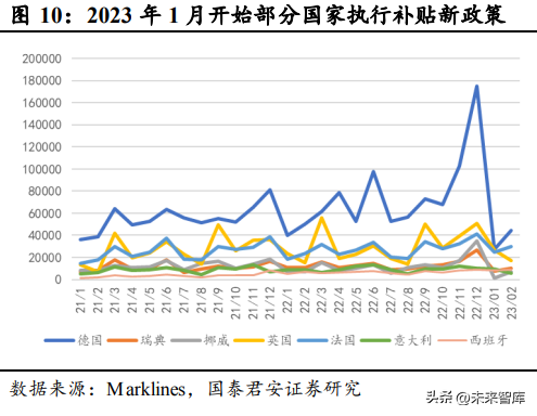 充电桩行业研究报告：国内外共振，充电桩进入发展快车道