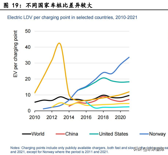 充电桩行业研究报告：国内外共振，充电桩进入发展快车道