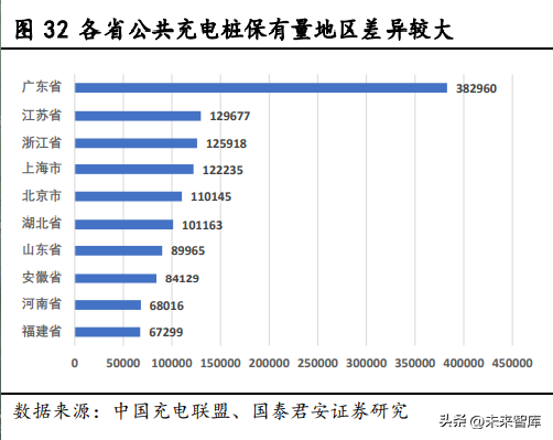 充电桩行业研究报告：国内外共振，充电桩进入发展快车道