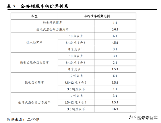 充电桩行业研究报告：国内外共振，充电桩进入发展快车道