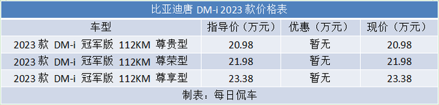 入门即高配 价格不变但精髓已得 唐DM-i冠军版车型分析导购