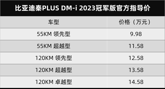 上市三天订单破1.5万台，不到10万的比亚迪DM-i，值得考虑吗？