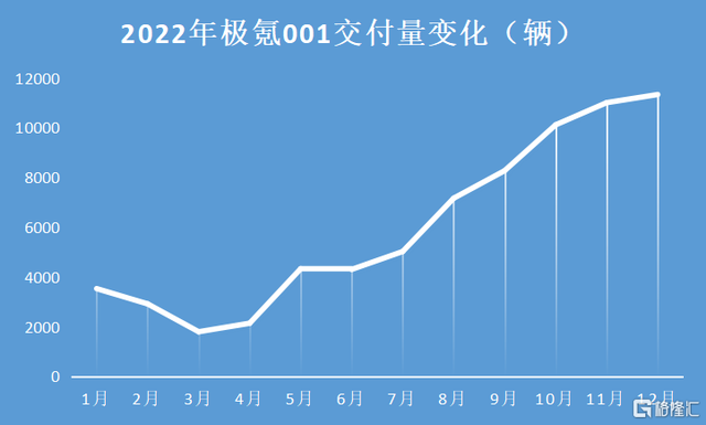 吉利汽车财报透视：2022年加速“蜕变”，2023年全面进击