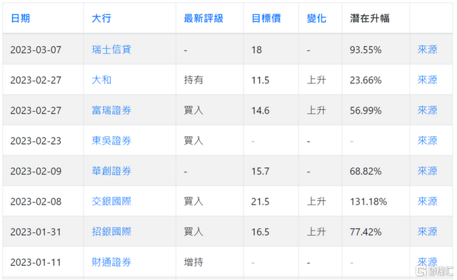 吉利汽车财报透视：2022年加速“蜕变”，2023年全面进击