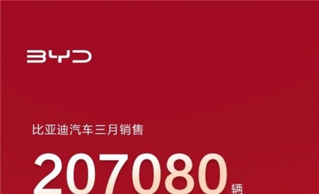 销量破20万 同比增长97.4% 比亚迪3月“成绩单”都讲了啥？