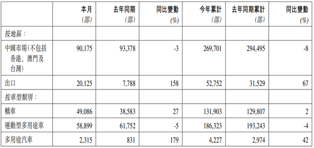 3月友商降价降“疯”了，不打“价格战”的吉利卖了11万辆