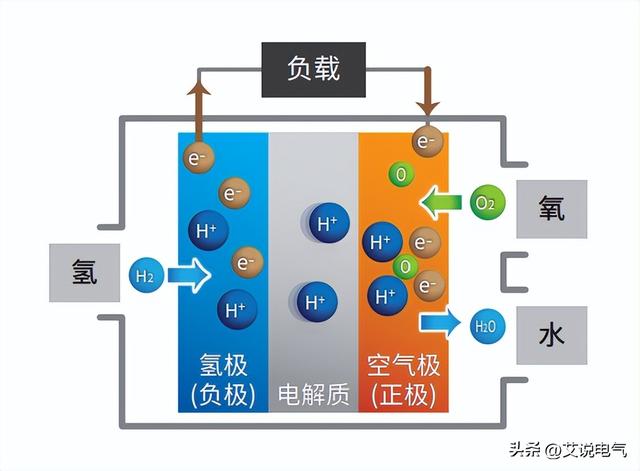 锂电池是终极奥义？未来电池的发展方向