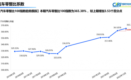 ​让消费者买得起更用得起，沃尔沃汽车较真零整比